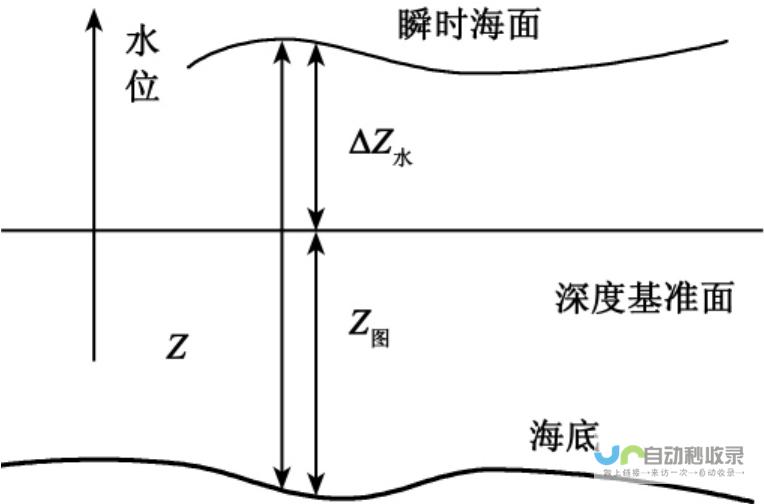 究竟传递了什么