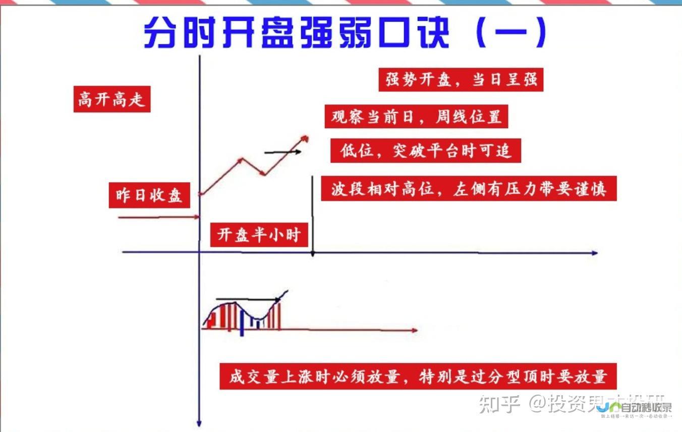 股市早盘开启 主要股指高开走势强劲