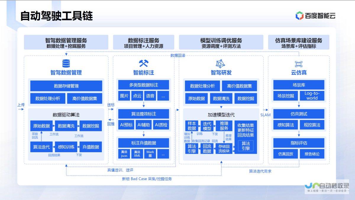 智能驾驶技术的性进展