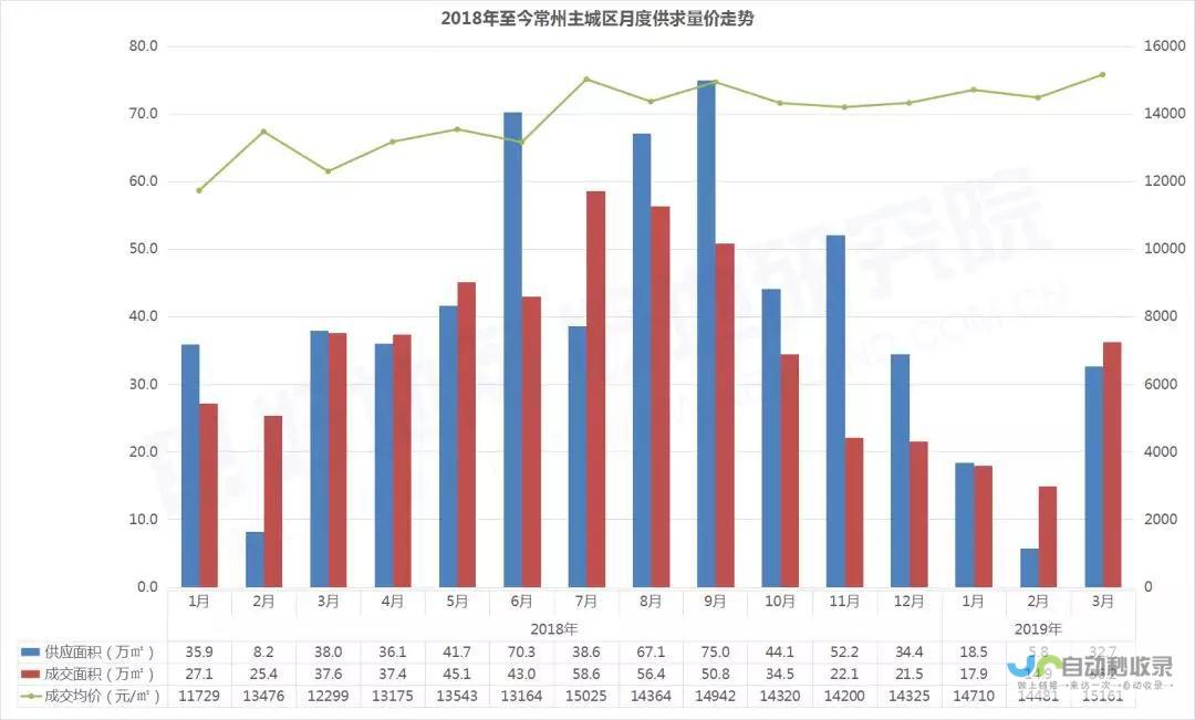 高溢价地块成交频频 多城土地市场火爆