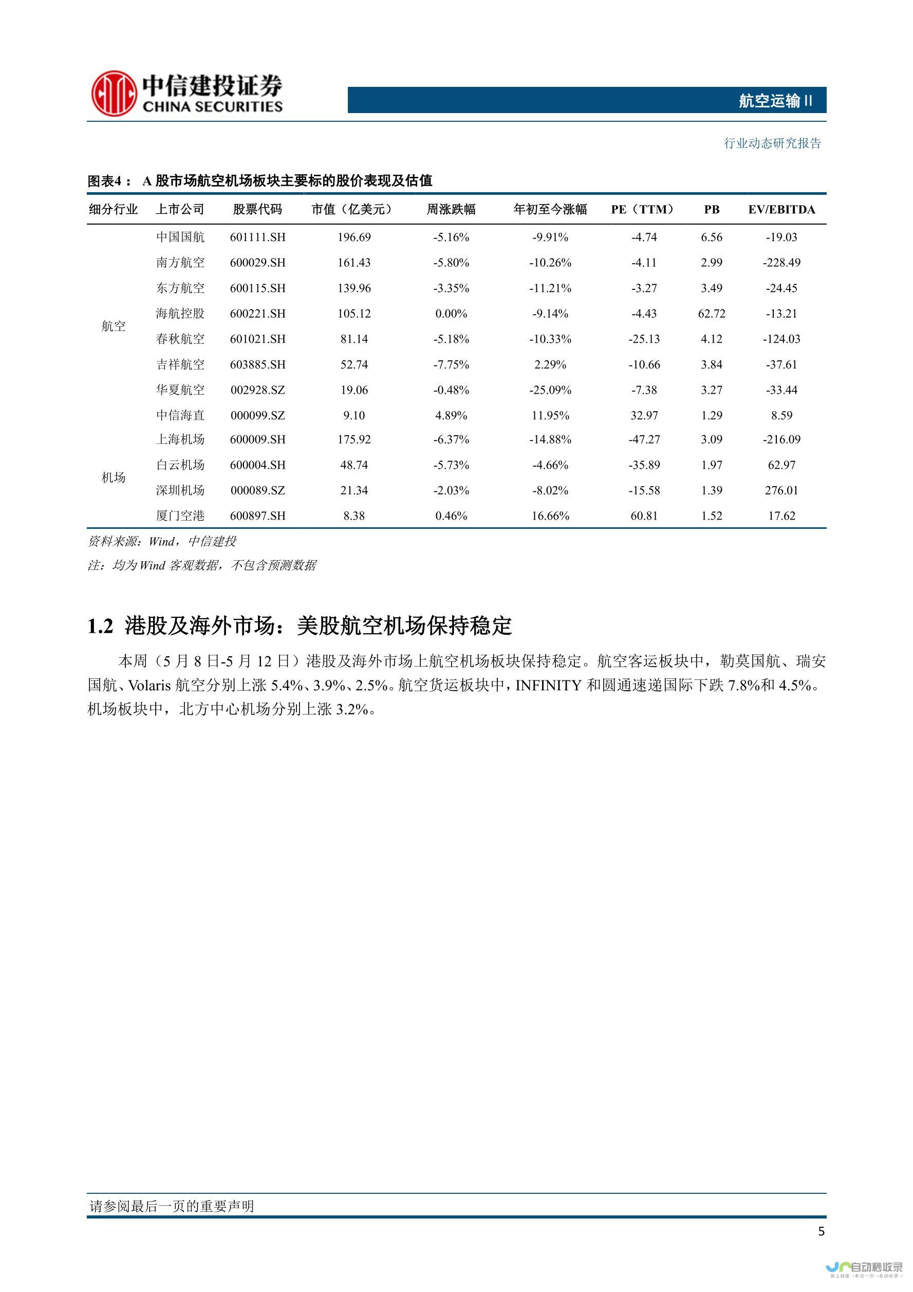 节后机票价格骤降 旅游热潮持续