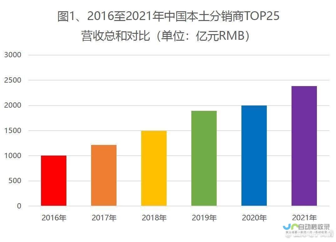 降幅达28.44%