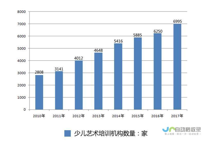 家电销售表现强劲