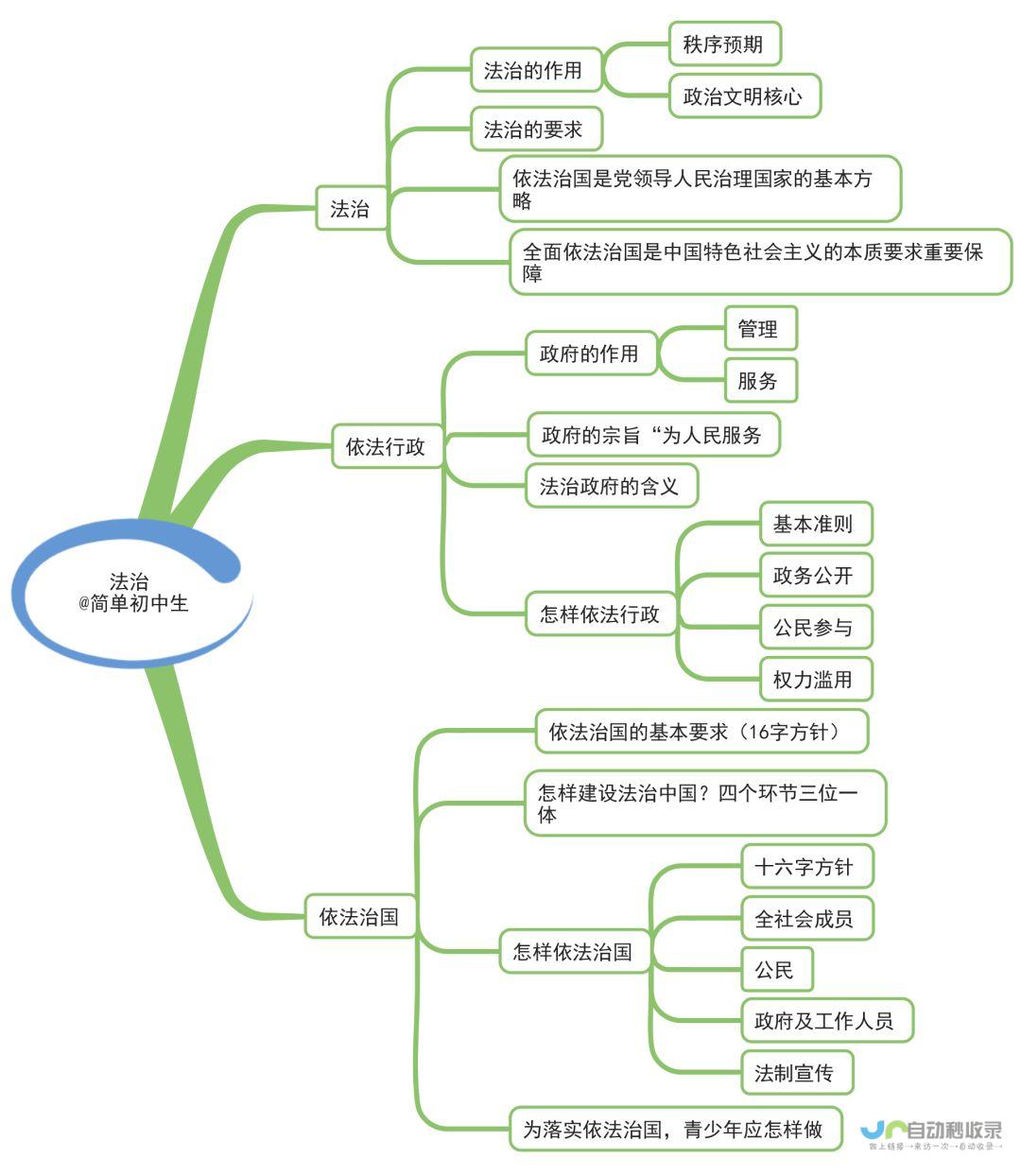 开启健康政治新时代