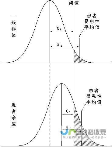 各类易导致上火的食物和水果一览