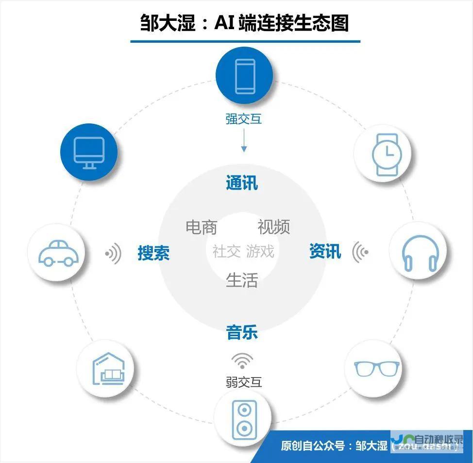 科技与音乐深度结合的崭新里程碑