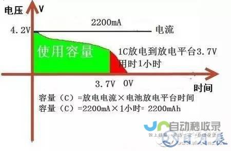 探讨电池容量升级对轻薄手机市场的影响