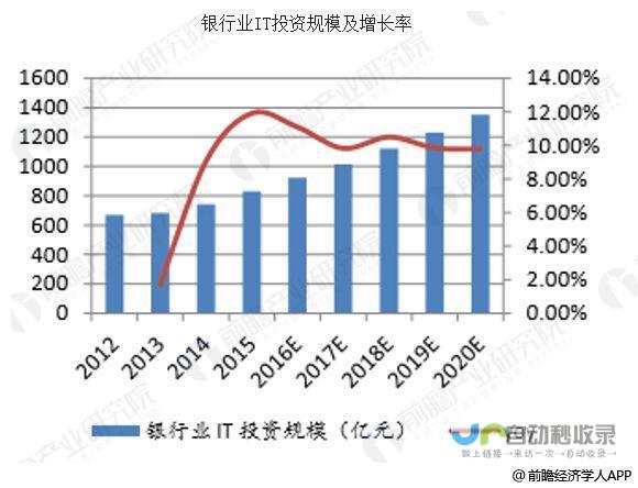 金融市场展望