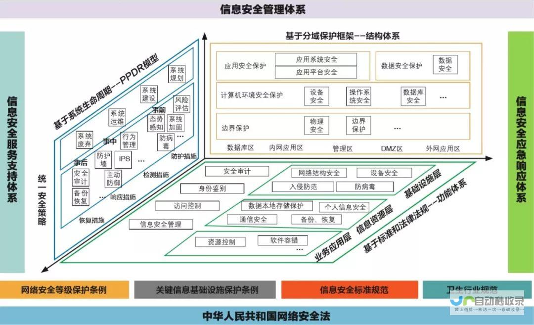 保障公共安全和隐私权益 详细解读相关政策规定