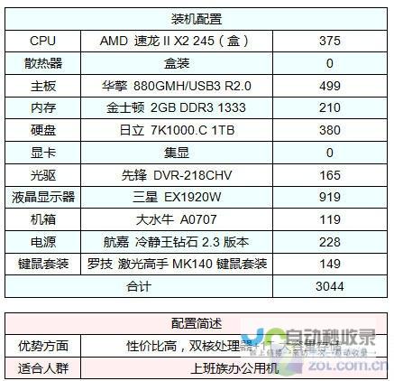 从各种配置的差异中寻找最佳价值