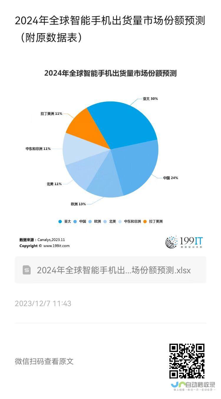 全球智能手机市场火热竞争 稳坐全球第三把交椅 小米表现出强劲增长势头