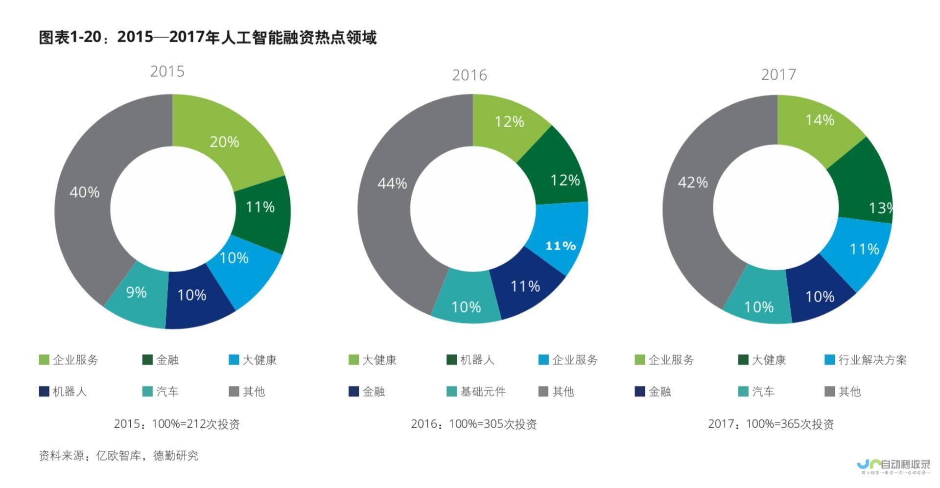 引领全球人工智能治理体系变革