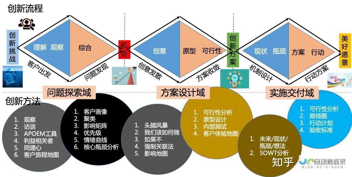 创新任务管理助力高效操作体验