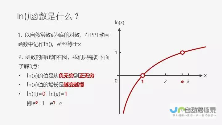 lnx的定义域是什么