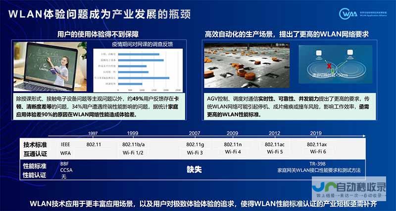 科技创新