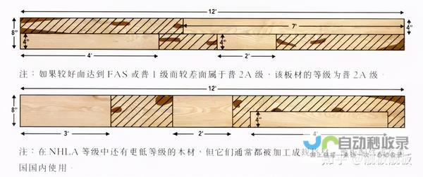 科技创新