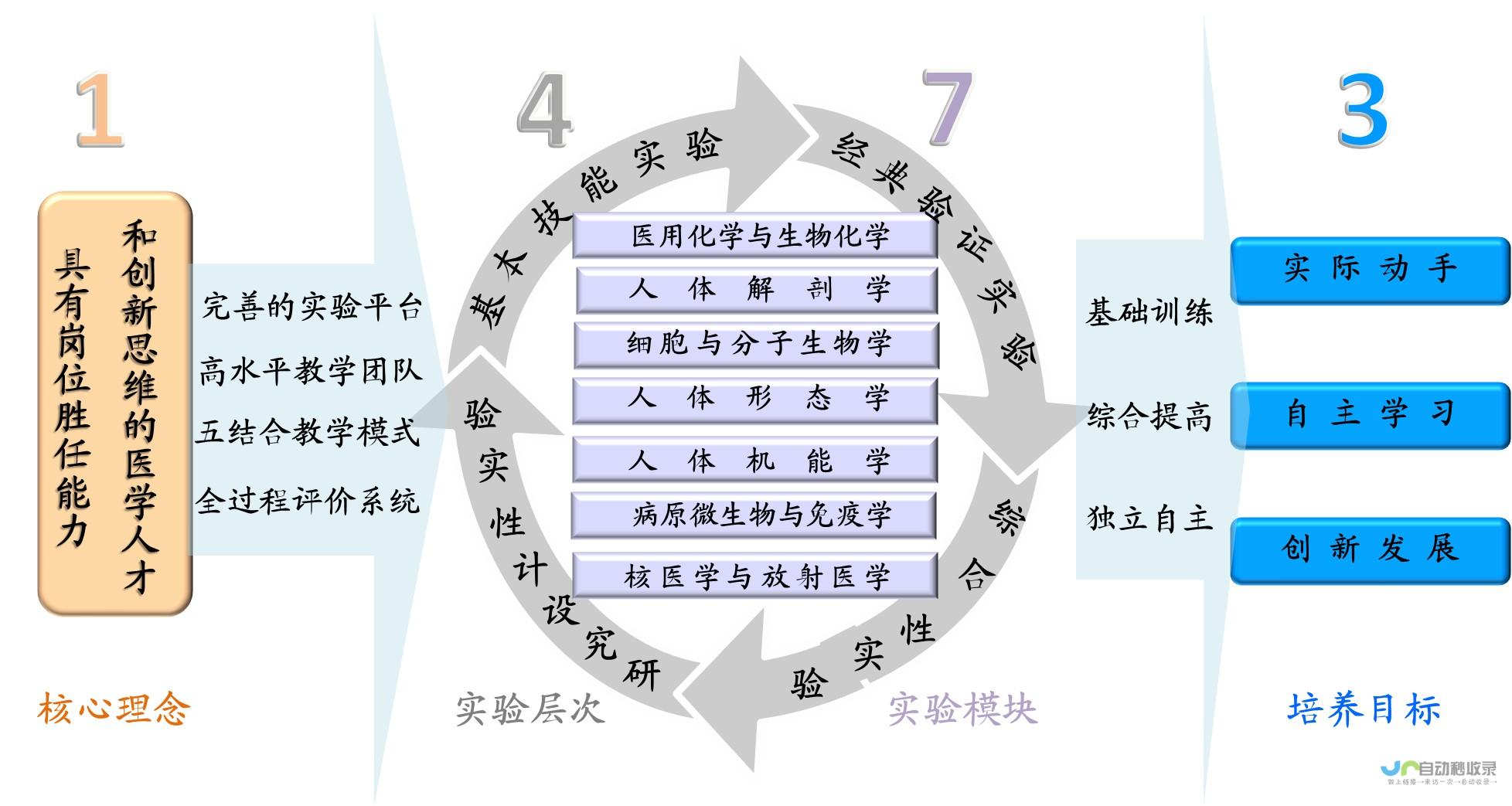 基础医学知识