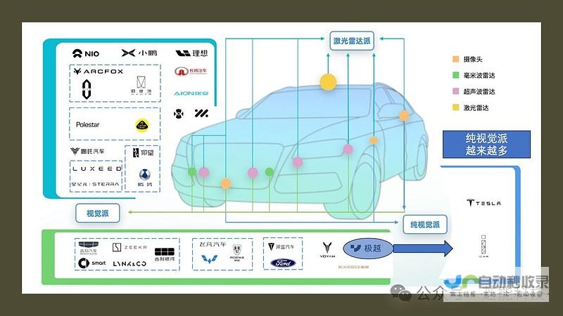 引领智能驾驶新篇章