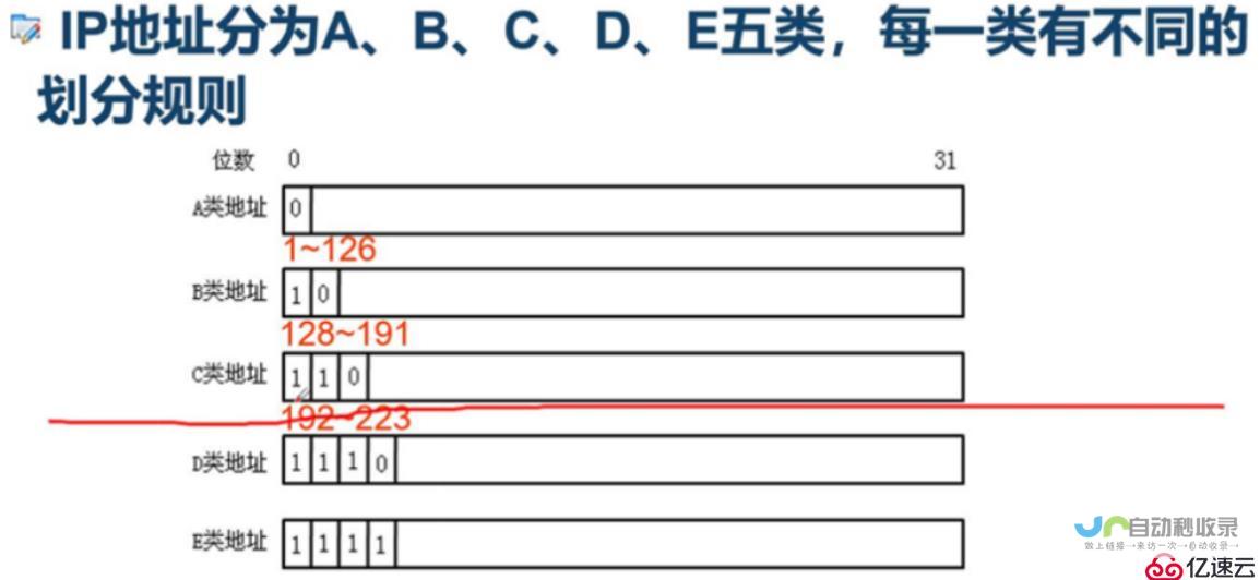 什么是IP营销以及电脑IP地址的解析