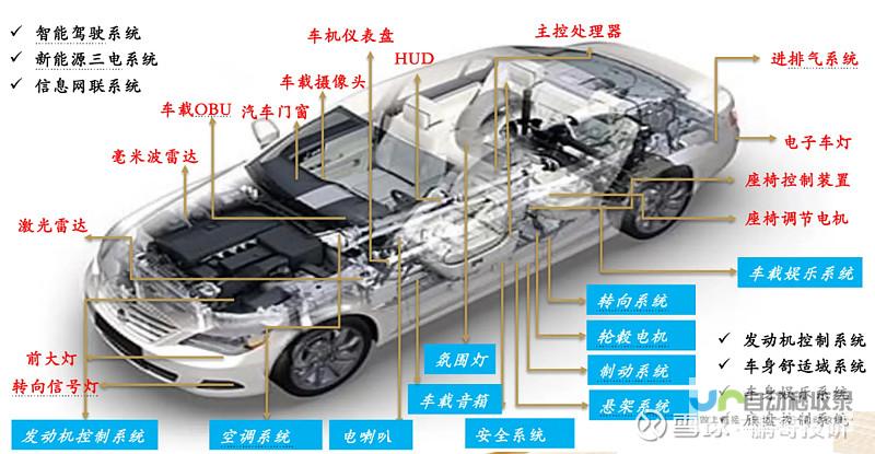 智能汽车时代再迎新突破