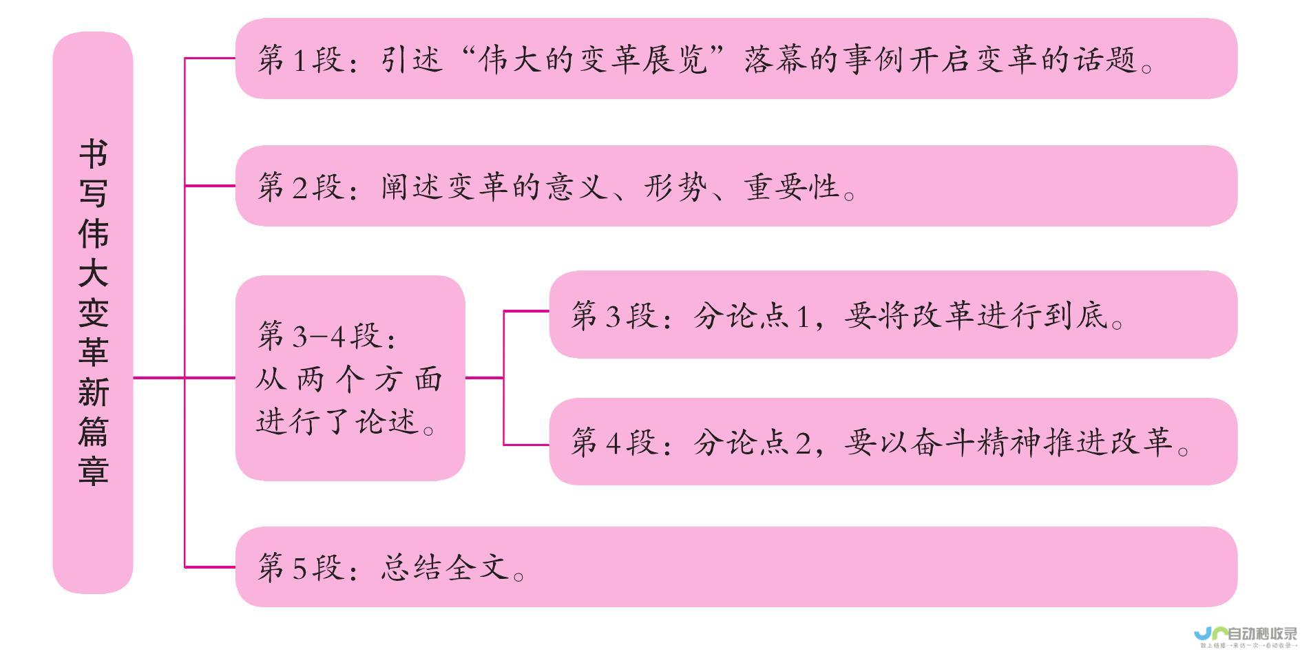 全新篇章揭晓全明星阵容更迭