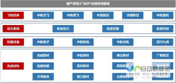 两大业务板块独立走向资本市场