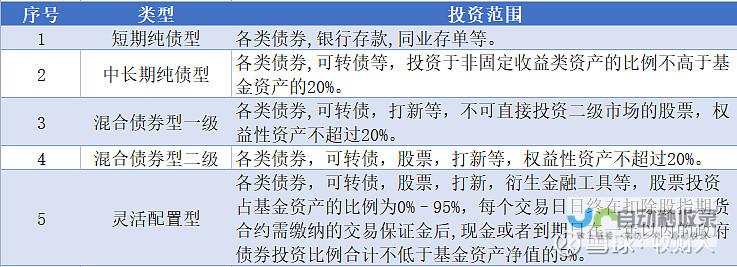 资金流动性管理升级