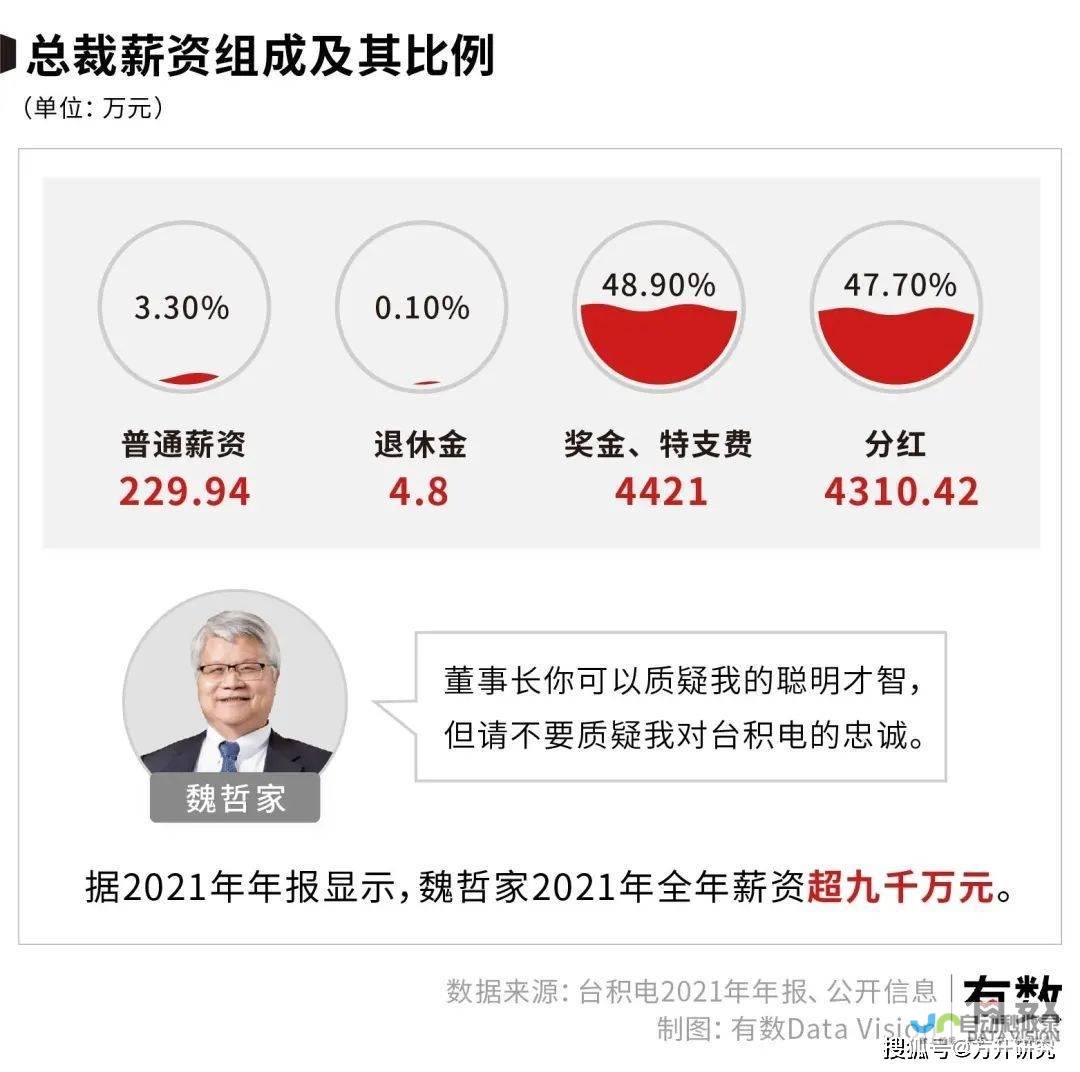 台积电全球化战略转型揭秘 重磅决策背后