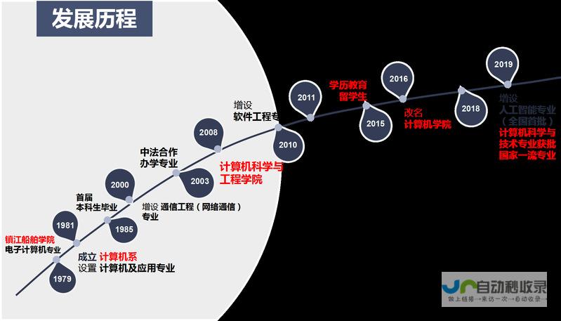 学院基本情况概览