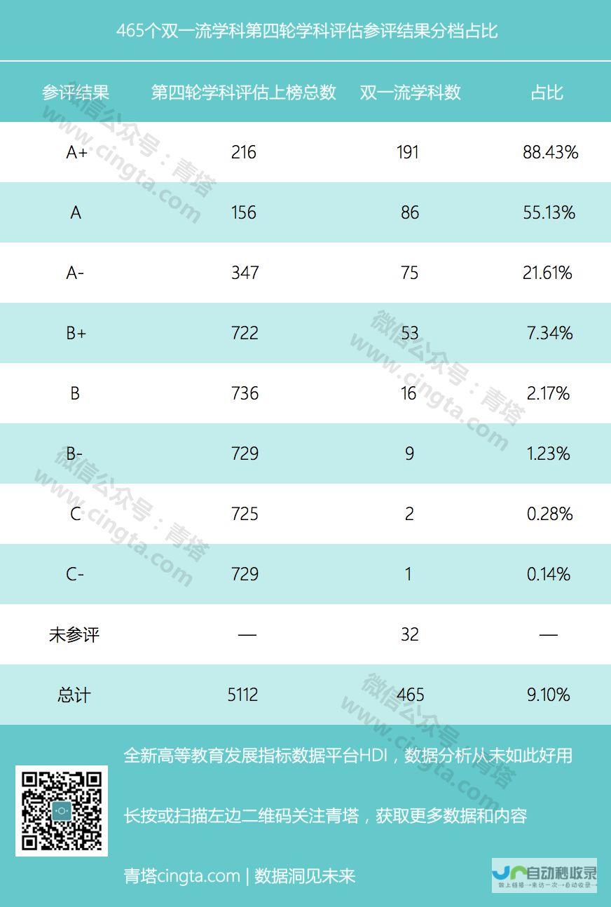 哪些高校跻身前列