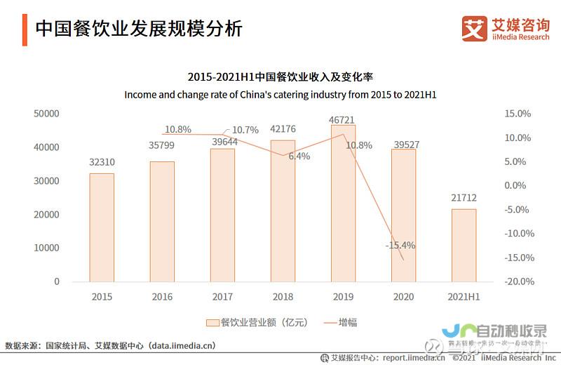 同比增长率突破两位数