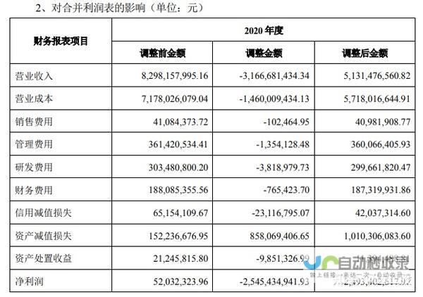 年营收首破 2024 中芯国际 产能利用率达 85.6％ 80 亿美元 稳居全球第二