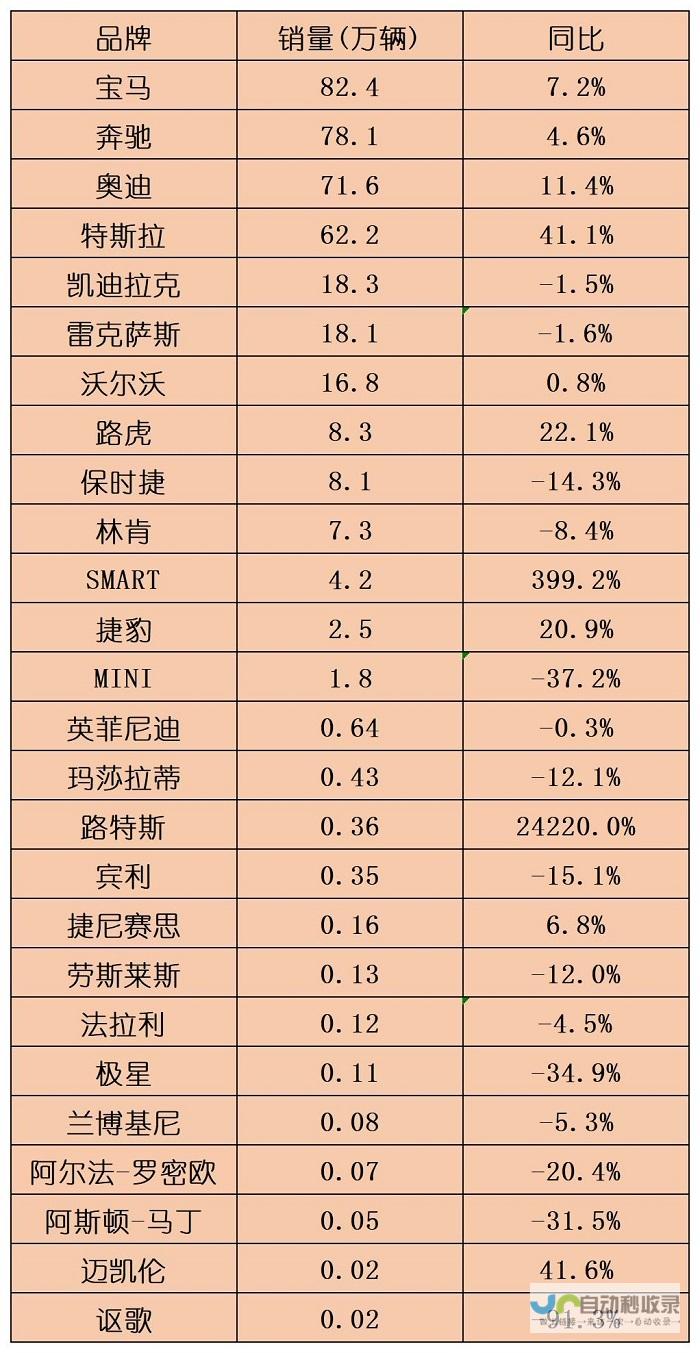 从仅需人民币十六万八千元起的尊贵座驾开始