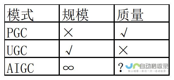 深入解析人工智能潜力及超越人类智能的可能性