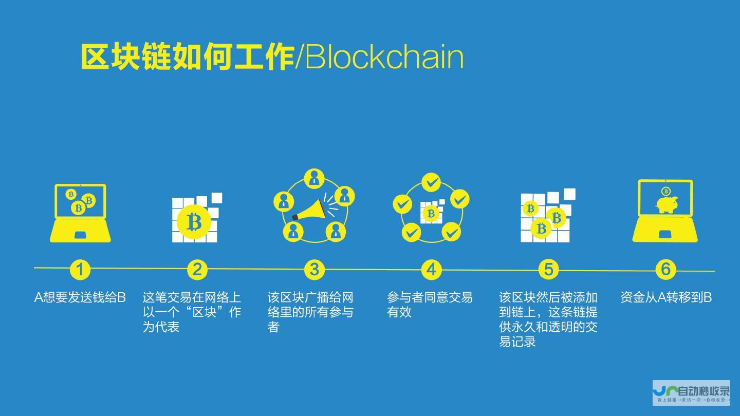 什么是区块链投资人员构成