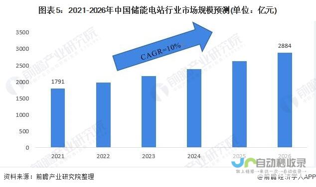 中国储能竞争力