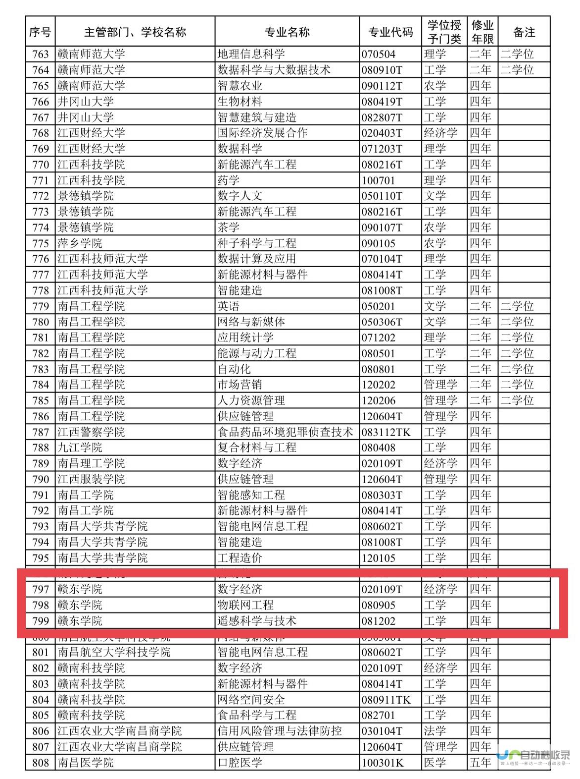 划分全面解读