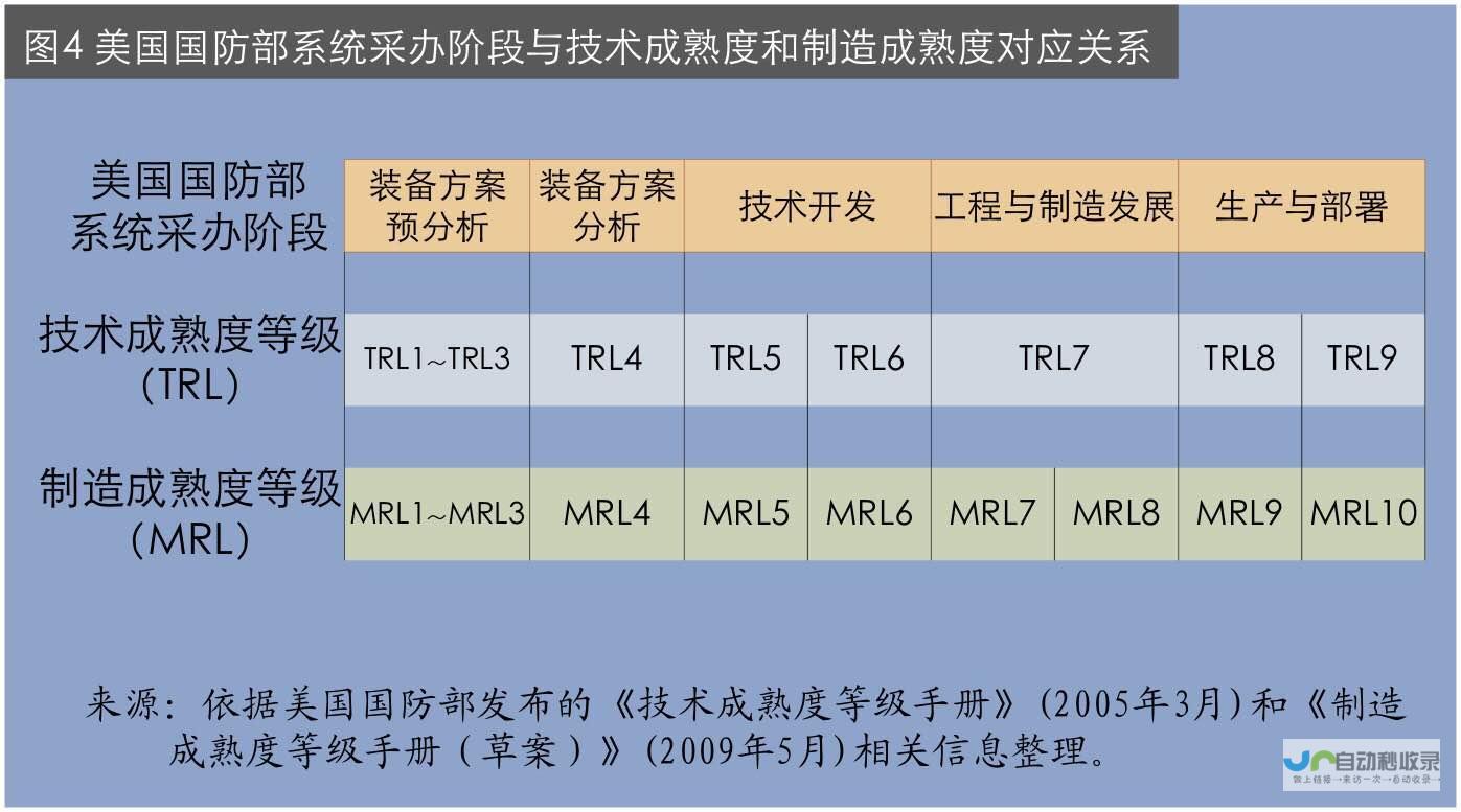 厂商