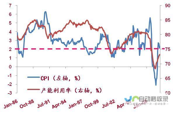 产能利用率仍达高峰85.6% 净利下降幅度达23%