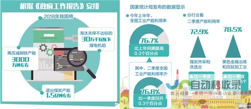 净利下降幅度达23%