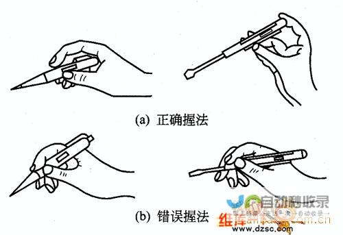 科技创新