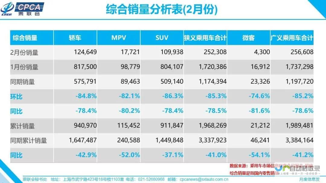 车市竞争激烈 品牌生存压力凸显