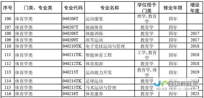 中山的什么专业最好