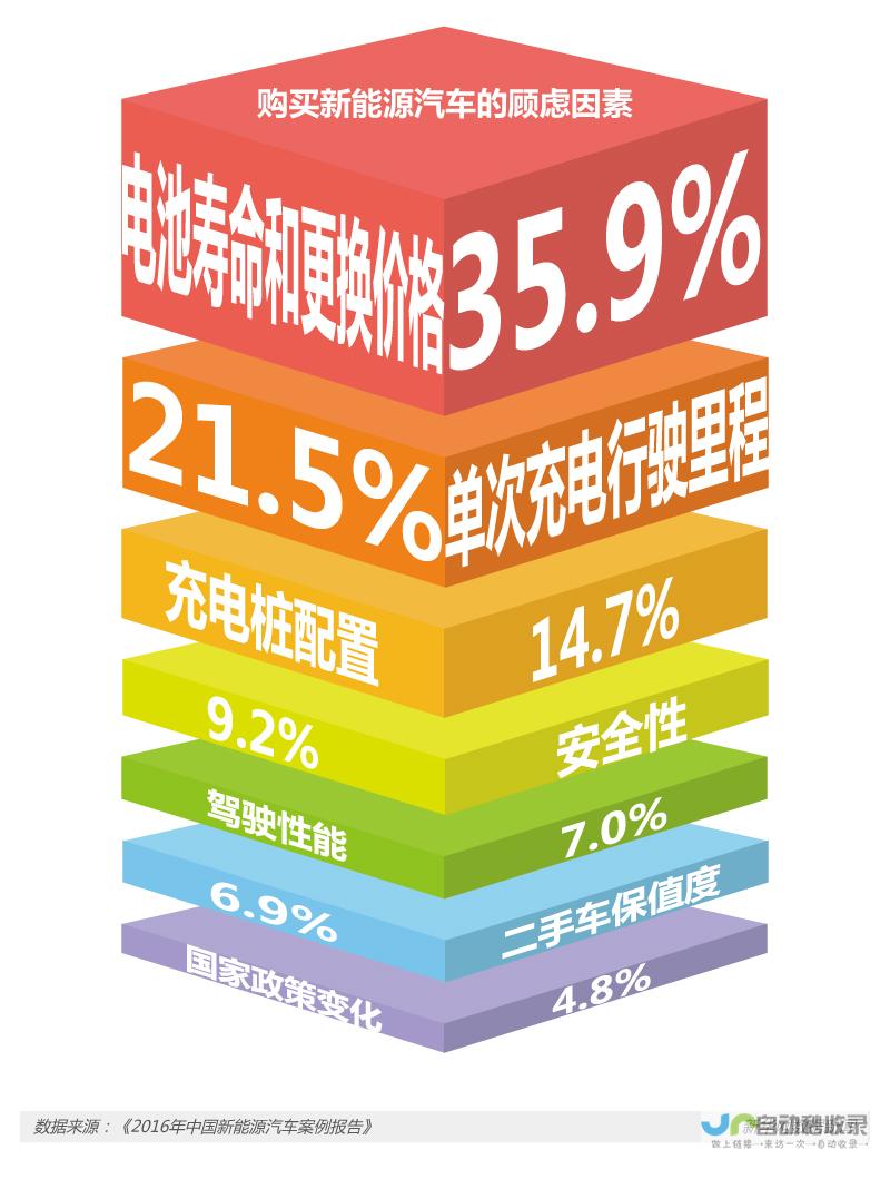 新能源汽车的新标杆