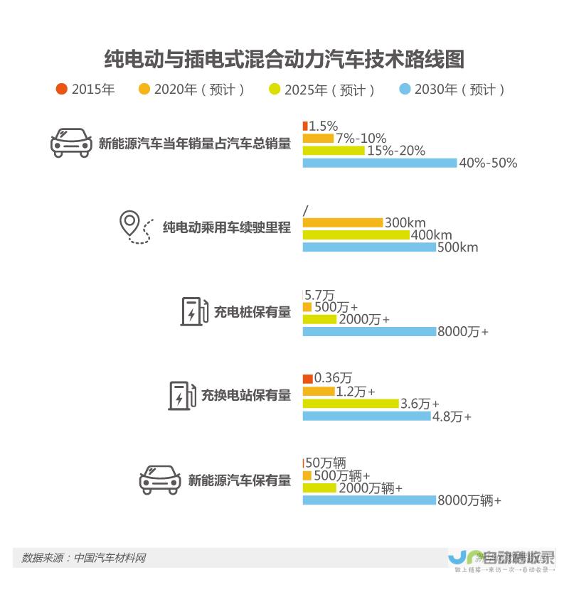 新能源汽车市场再掀波澜