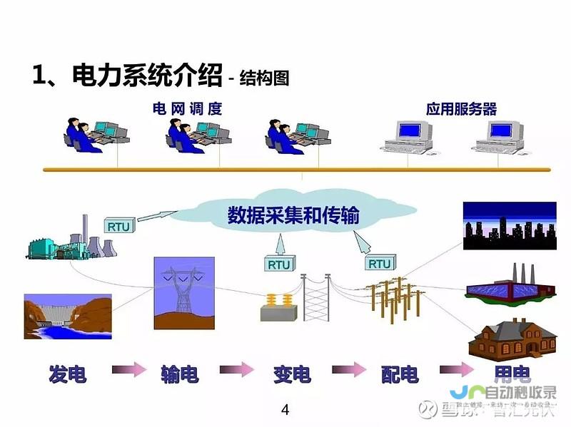 电力产生与输送的探索