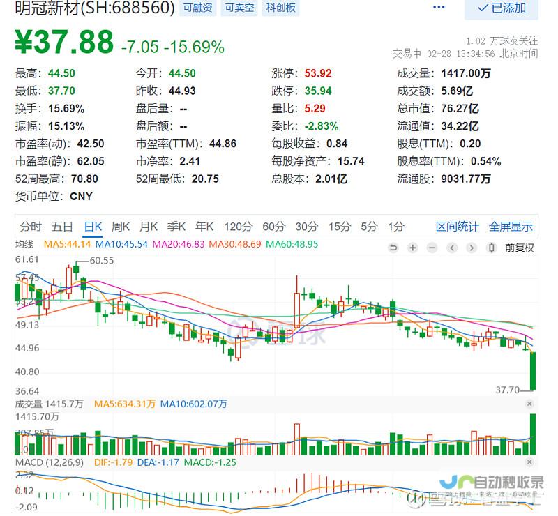 最新趋势与超炫酷设计 ——张弛有度的现代家装风尚在改变我们的居住环境