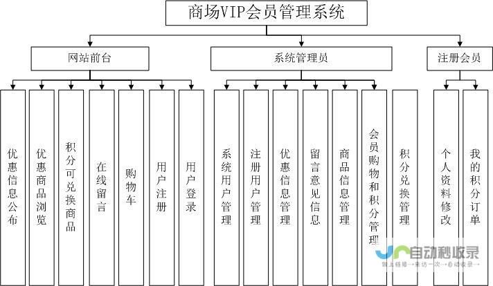 哪些功能包含在内 一探究竟