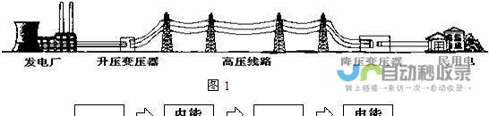 了解电厂运转的背后秘密