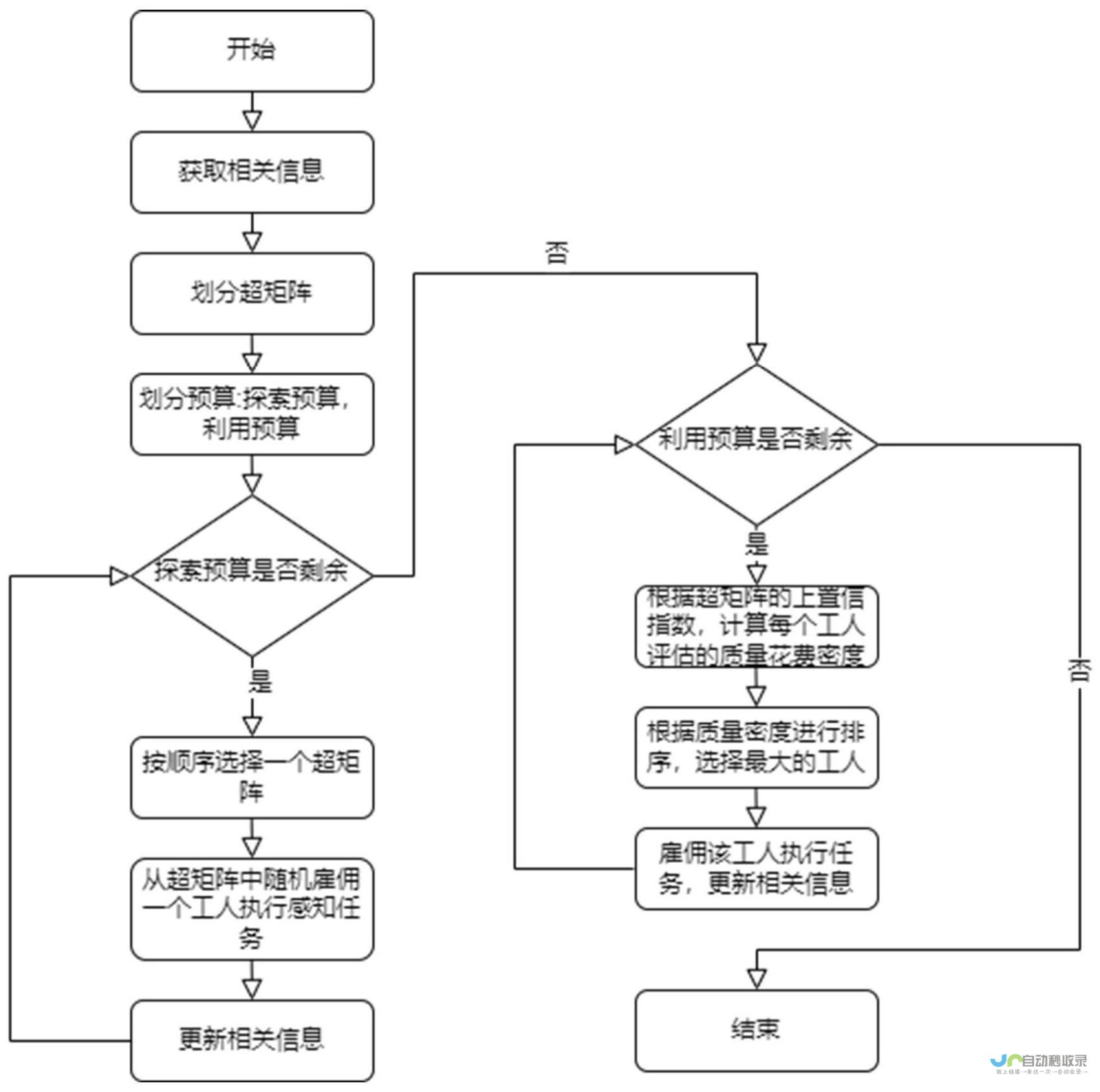 感知算法引领AI智能化革命